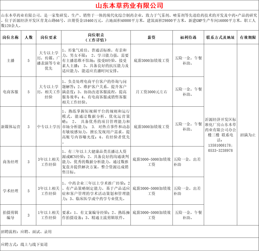 【淄博招聘】中專可報！山東本草藥業有限公司招聘
