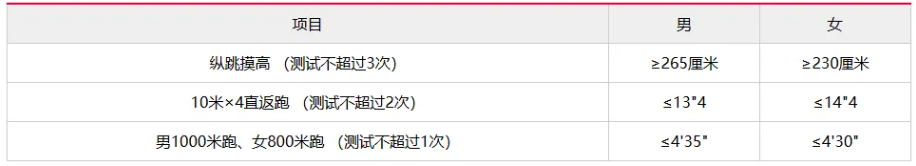 【中專可報】邯鄲市廣平縣公安局招聘輔警100人公告