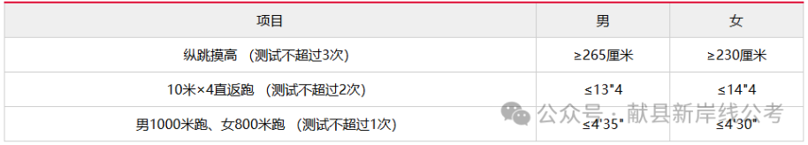 【中專可報】縣公安局招聘輔警100人公告