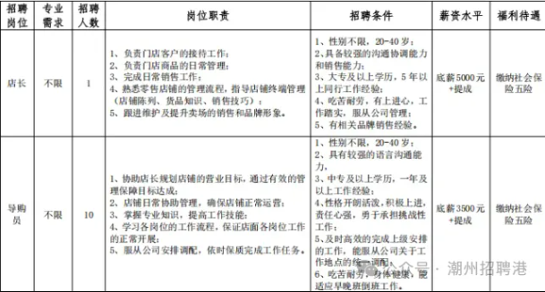【潮州招聘】潮州國企!百花臺游客服務中心招聘公告!中專可報!不限專業!