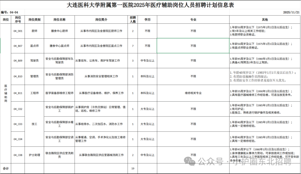 【遼寧大連】含護士助理,中專可報 | 大連醫科大學附屬第一醫院,招聘公告(2025年12月04日)