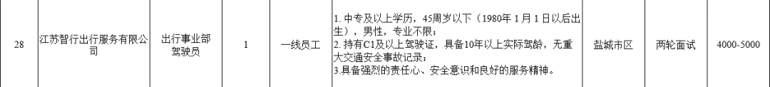 多崗無筆試!國企招聘!中專可報(bào)!部分崗位最高8k-10k!燕舞集團(tuán)有限公司公開招聘公告