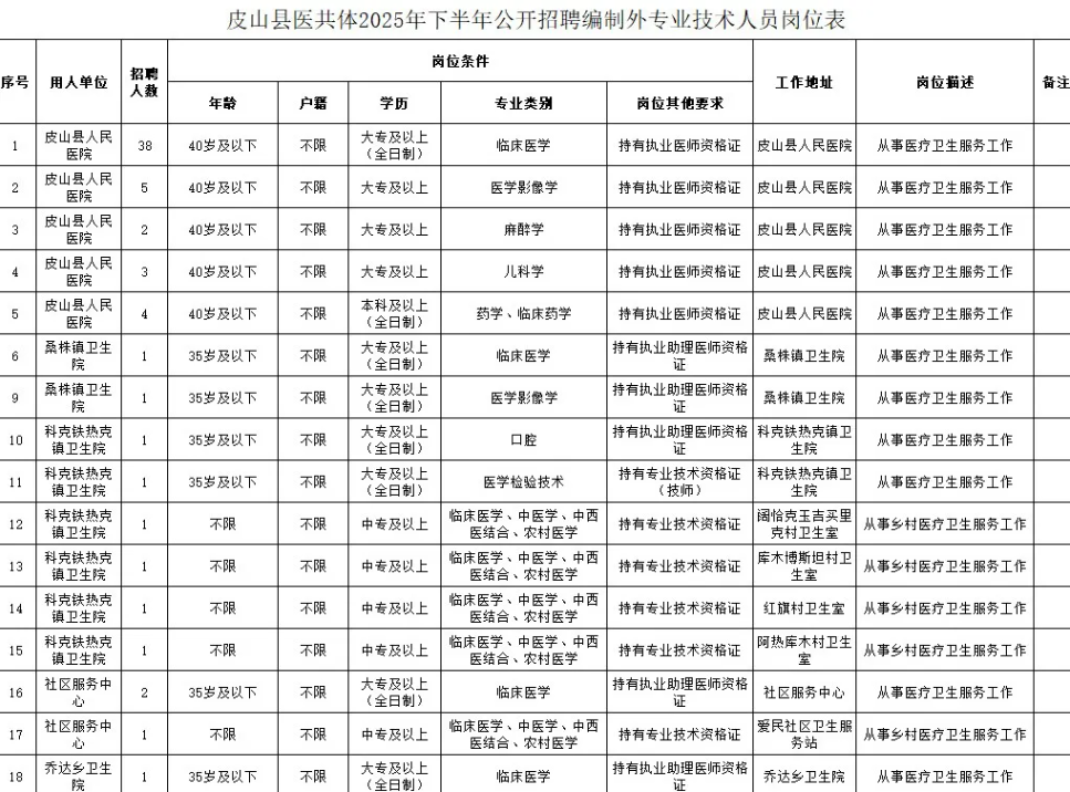 中專可報！和田地區(qū)事業(yè)單位招聘85人！