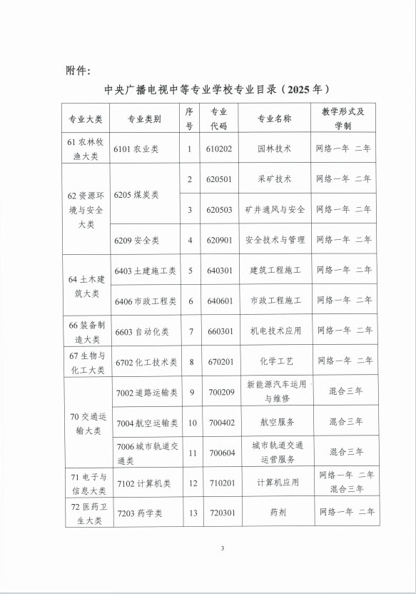 關于印發《中央廣播電視中等專業學校專業目錄(2025年)》的通知