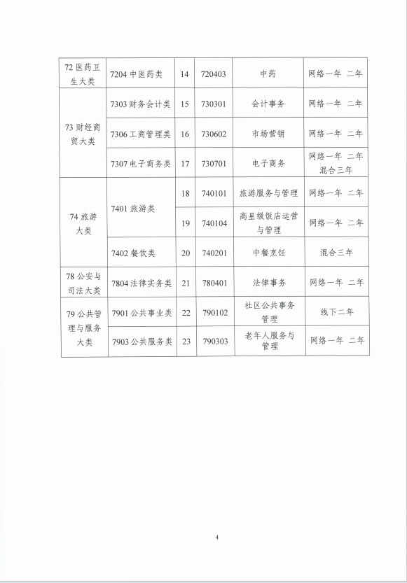 關于印發《中央廣播電視中等專業學校專業目錄(2025年)》的通知