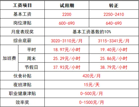 廣東︱東莞市生益電子持續招聘中！高中/中專可報！6.5~9K/月！提供住宿+餐補！購買社保！招聘時間：12月8-12日！