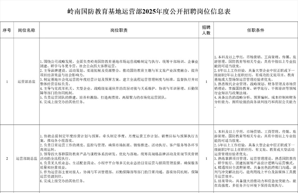 梅州招18人，中專可報，六險一金！嶺南國防教育基地招聘公告