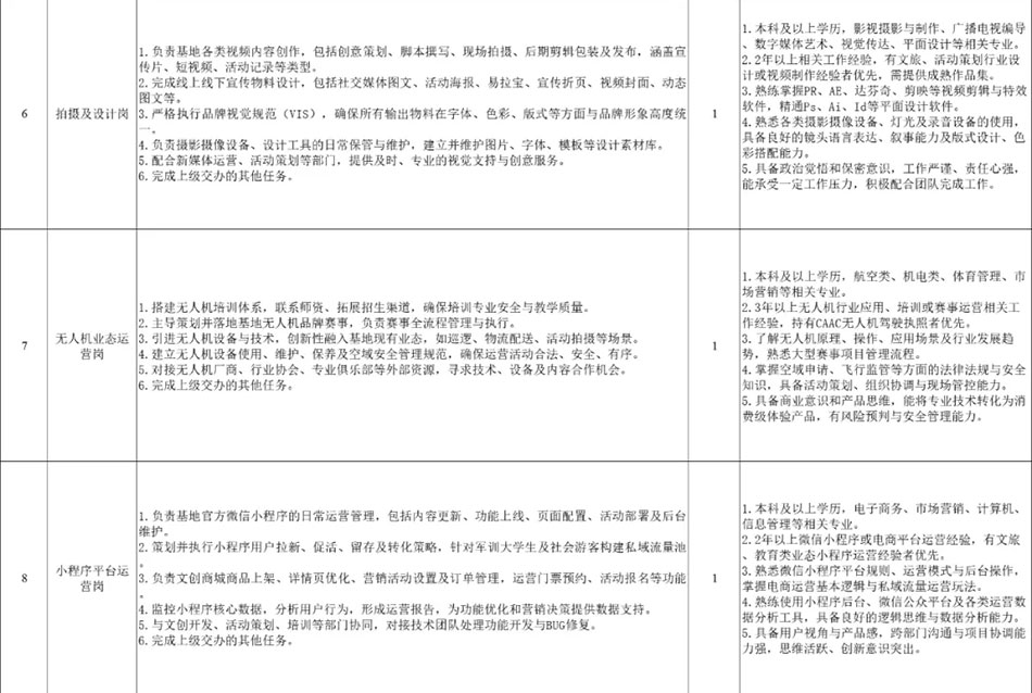 梅州招18人，中專可報，六險一金！嶺南國防教育基地招聘公告