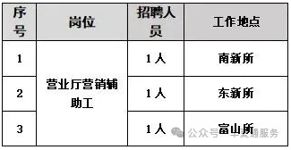 高中/中專可報!招3人！江西省人力資源有限公司南昌縣供電營銷輔助工招聘公告（12月16日截至）