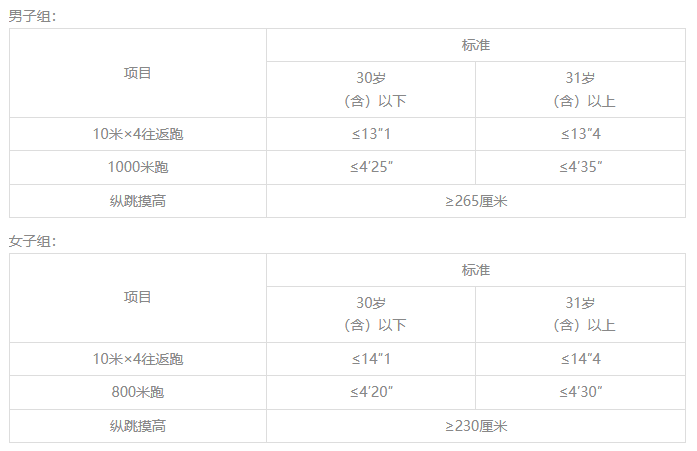 招378名，中?？蓤螅″\州有一批穩(wěn)定的五險一金崗位正在招聘