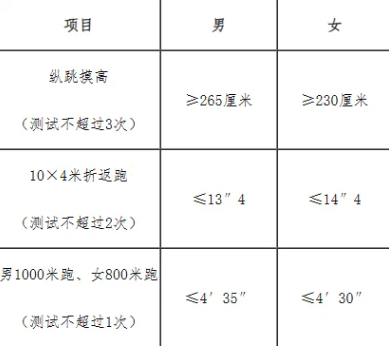 中專可報!不限專業!河北1地公開招聘20名工作人員