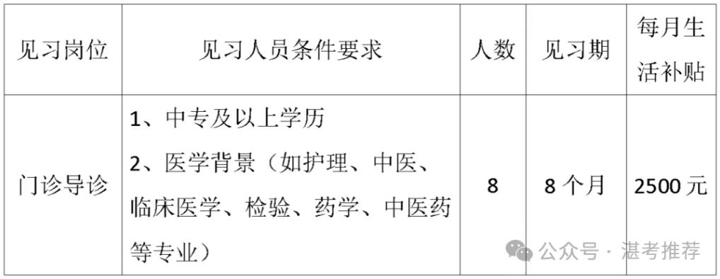 中?？蓤?bào)，湛江市第二中醫(yī)醫(yī)院招聘門診導(dǎo)診見習(xí)崗8人