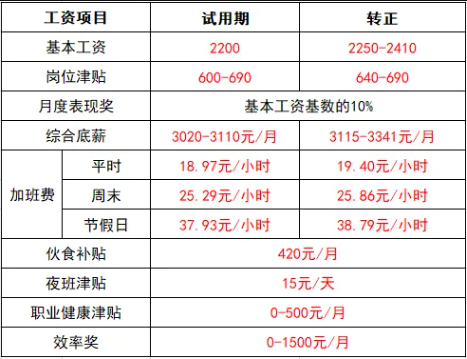 廣東︱東莞市生益電子持續招聘中！高中/中專可報！6.5~9K/月！
