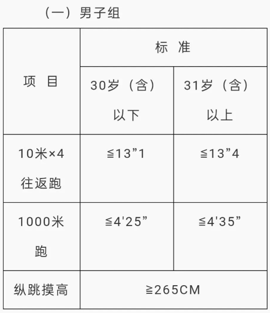 【東莞招聘】南城公安分局招聘 高中/中專可報