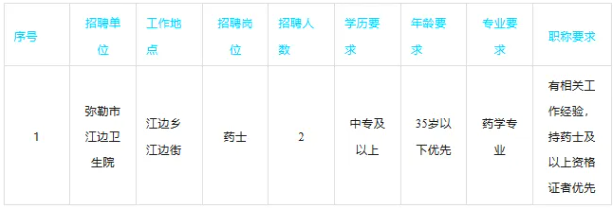 彌勒市醫共體招聘藥士2人,中專可報