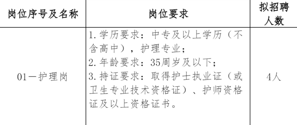 江西醫(yī)院招聘,中專可報(bào) | 吉安市井岡山市第二人民醫(yī)院招聘公告