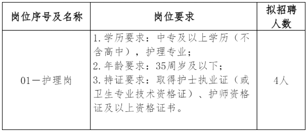 招4人！中專可報(bào)！2026年井岡山市第二人民醫(yī)院面向社會(huì)公開招聘工作人員公告（1月16日截止）