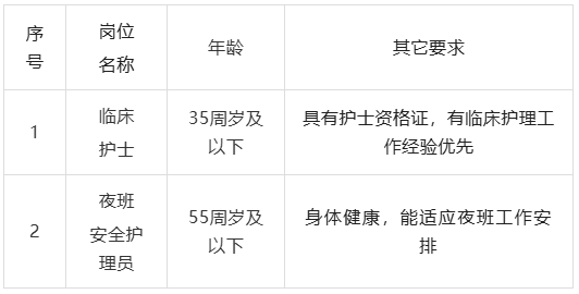 護士/中專畢業生可報，江西二級醫院招聘