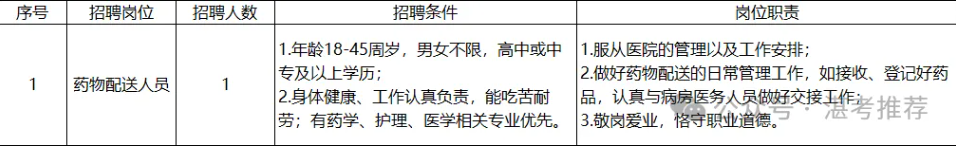 中專可報！深圳市南方國際湛江分公司2026年第一批招聘雷州市人民醫院勞務派遣人員公告