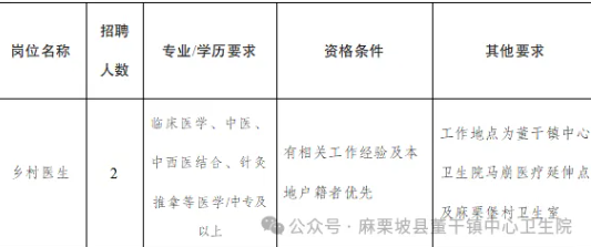 文山一地衛(wèi)生院招聘2人！中?？蓤?！購買保險！