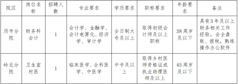 江西醫院招聘,中專可報 | 贛州市定南縣第一人民醫院招聘公告