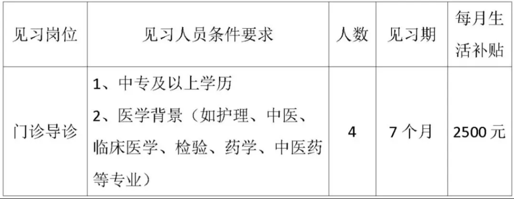 【湛江招聘】湛江市第二中醫醫院招人啦!中專可報,招滿即止,欲報從速~